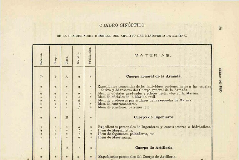 Reglamento del Archivo Central de la Marina, año 1885