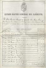 Cliqueu aquí per augmentar la imatge Hoja de servicios del Capitán General del Ejército, Juan Prim y Prats. 1868