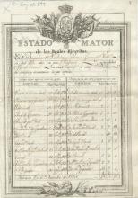 Cliqueu aquí per augmentar la imatge Hoja de servicios del Brigadier Antonio Ramón Zarco del Valle. 1830